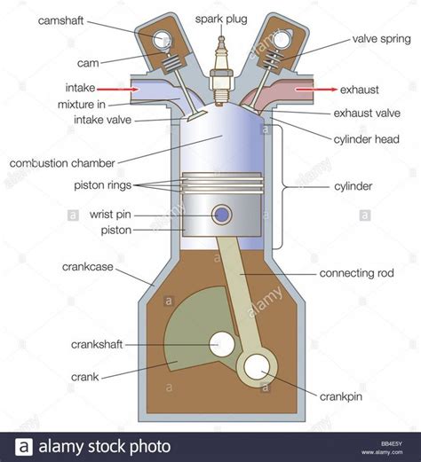v8 engine piston diagram 